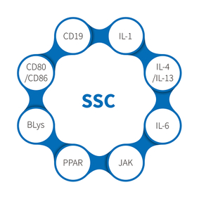 Scléaróis Sistéamach-NHP