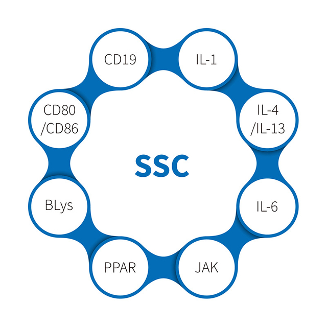 Systemisk sklerose-NHP