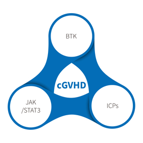 מחלת שתל מול מארח כרונית