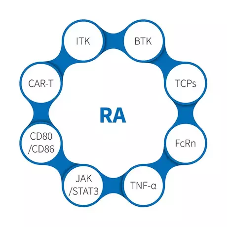 sanjifenlei_rheumatoid-artriti-ra-fuben-640-640.webp