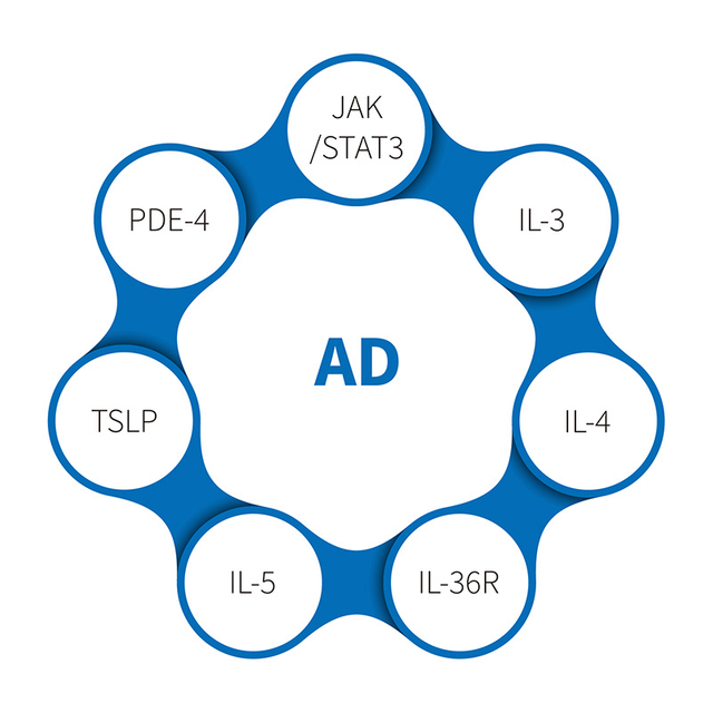 アトピー性皮膚炎-NHP
