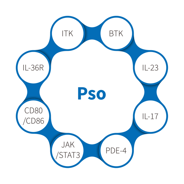 Psoriazis