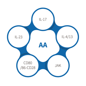 rụng tóc từng vùng