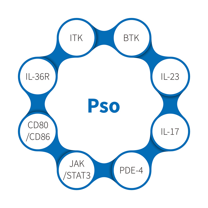 Jak model Pso wspomaga badania nad łuszczycowym zapaleniem stawów