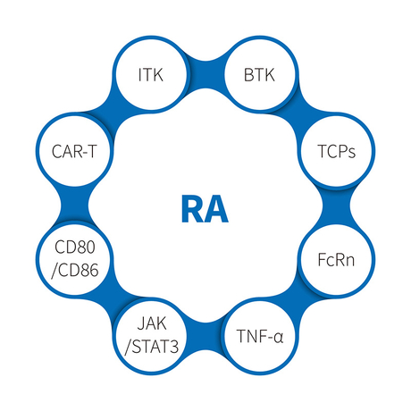 三级分类 _rheumatoid-Arthritis- (ra)-. Jpg