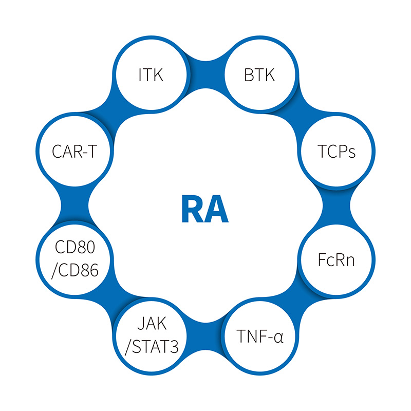 2,4,6-trinitrobenzenzenzenzenzenzenzenzenzenicic acid: colitis သုတေသနနှင့်ကုထုံးအဆင့်မြှင့်တင်