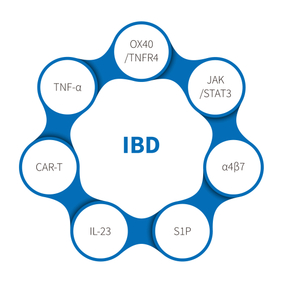 Աղիների բորբոքային հիվանդություն-NHP