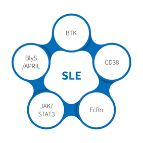 Lupus ban đỏ hệ thống