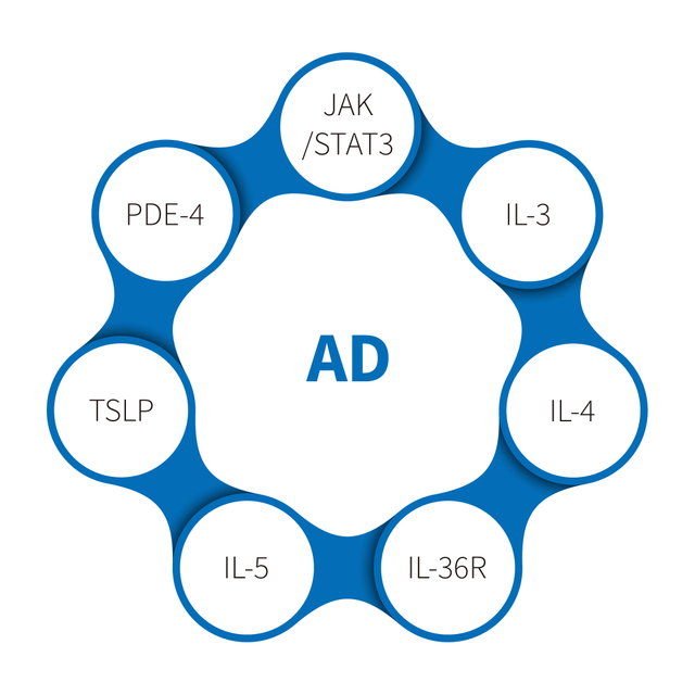 아토피성 피부염