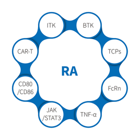 דלקת מפרקים שגרונית-NHP