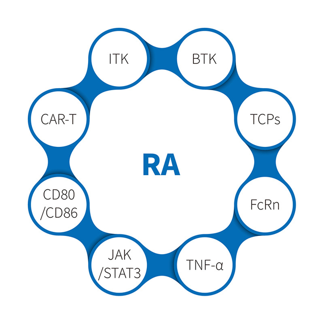 Rheumatoid arthritis-NHP