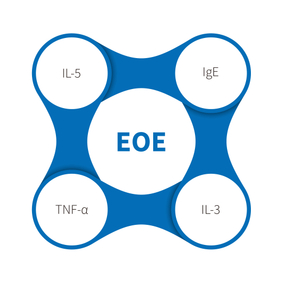 Éasophagitis eosinophilic