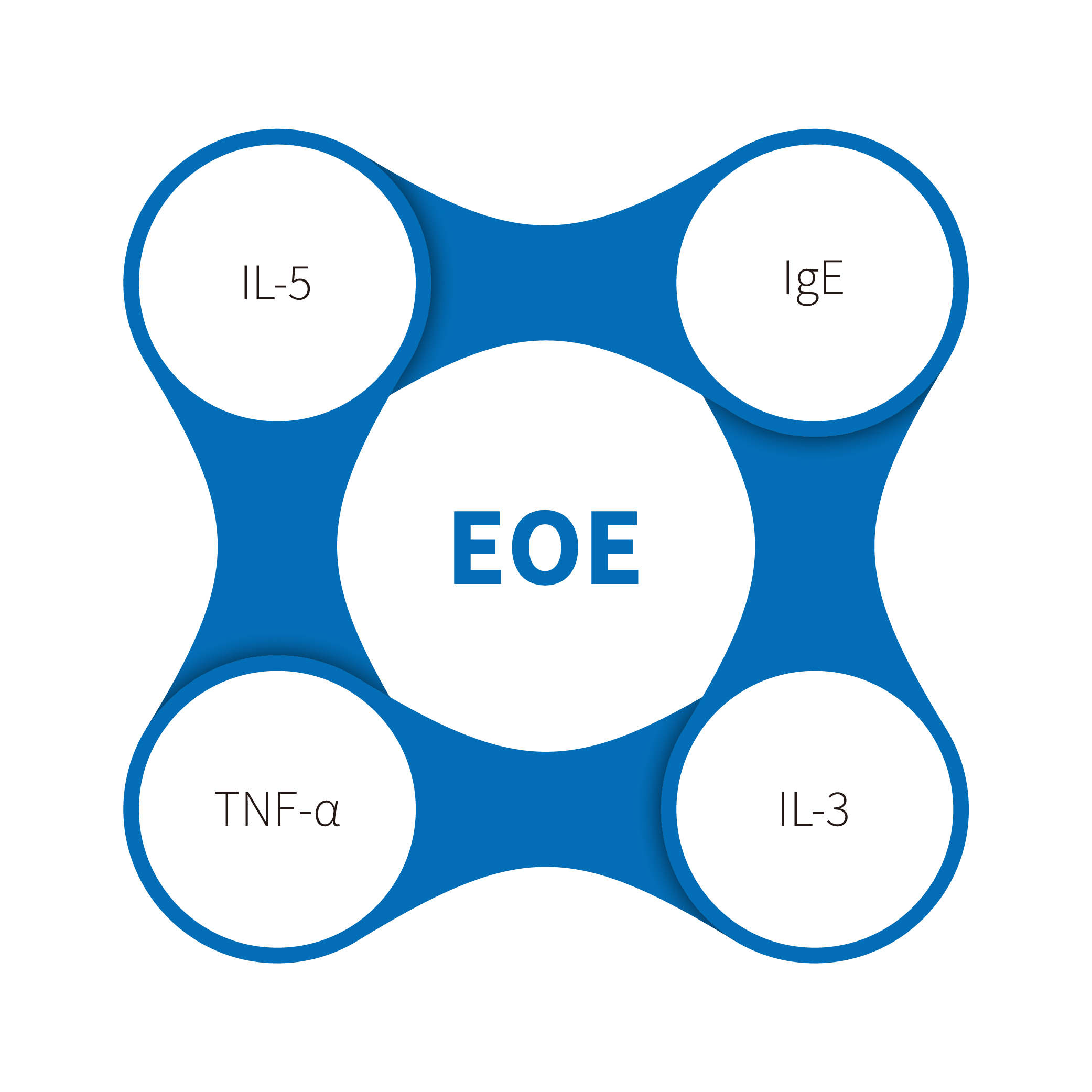 Eozinofilni ezofagitis