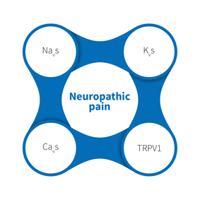 Pian neuropathic