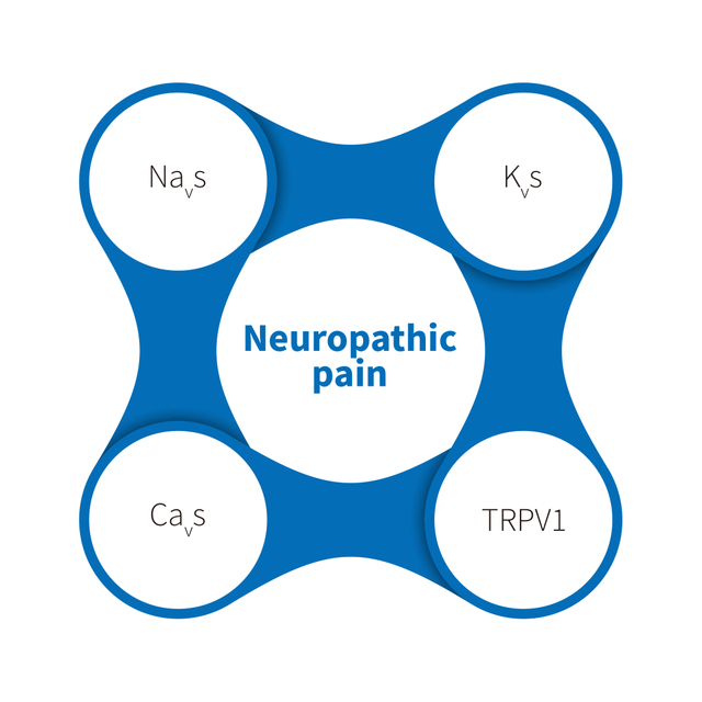 Pian neuropathic