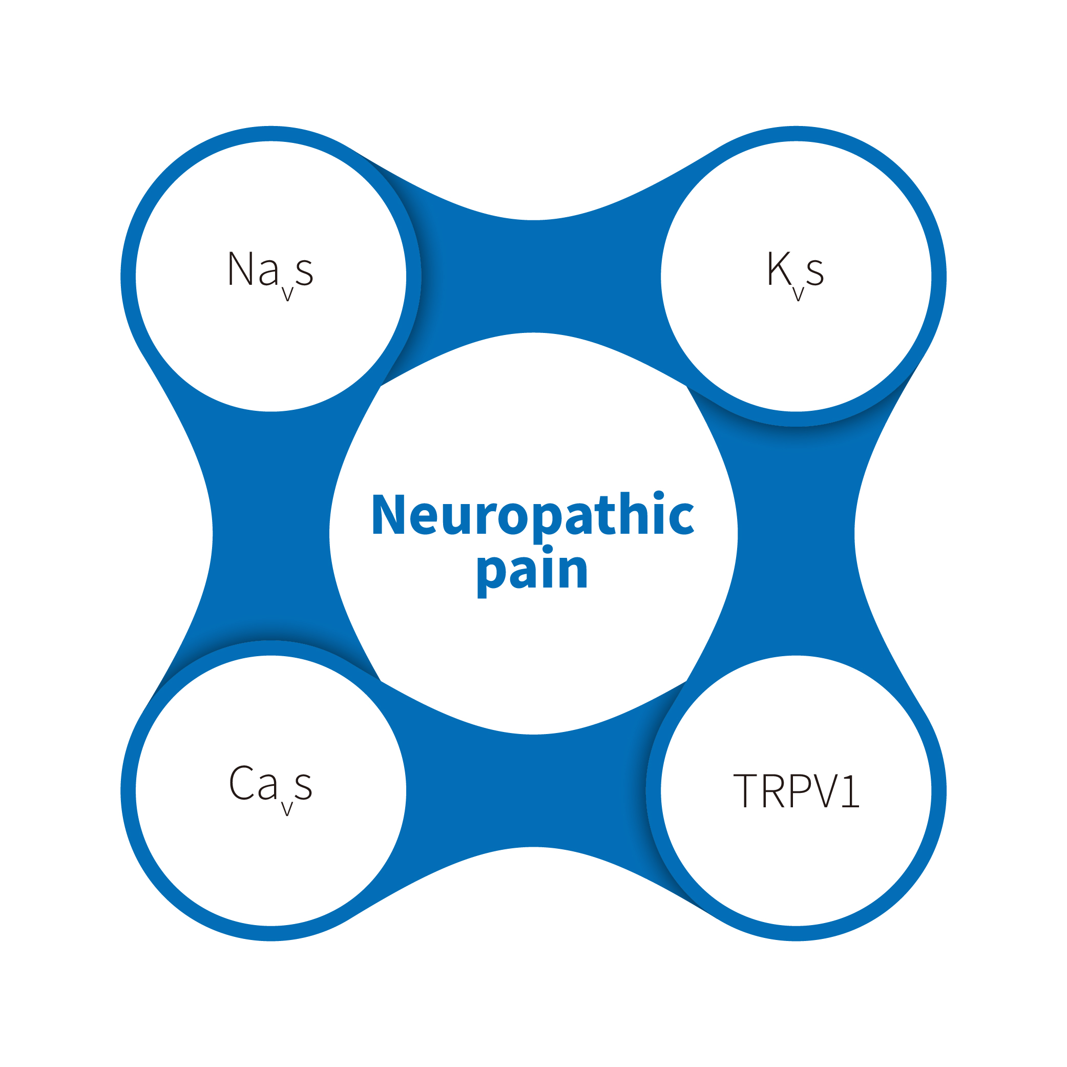 Neuropatska bol