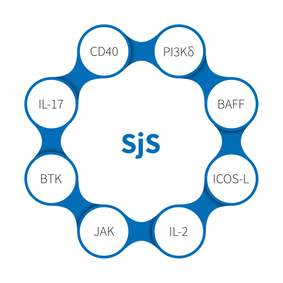 Hội chứng Sjogren-NHP