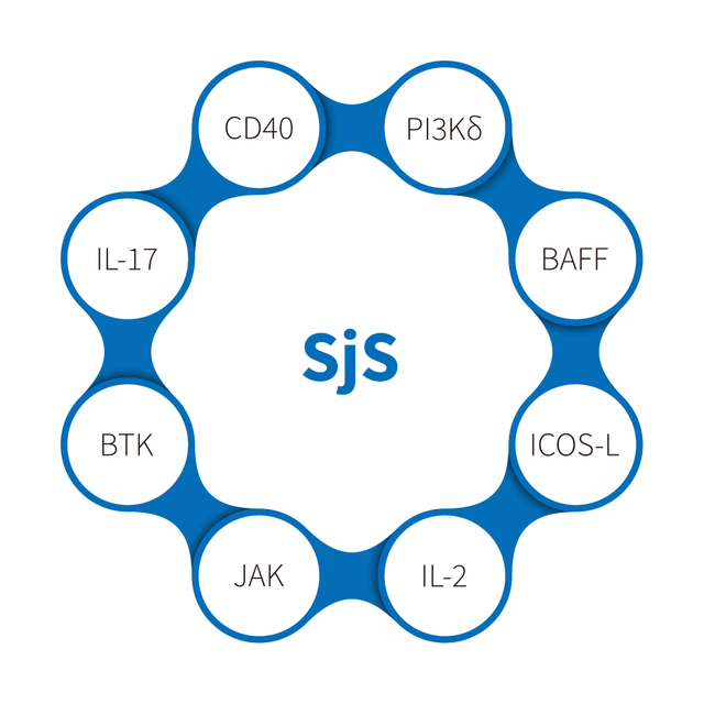 Sjogren's syndrom-NHP