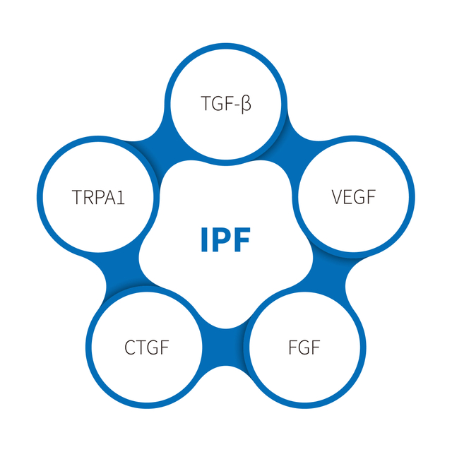 Idiopatiese pulmonale fibrose