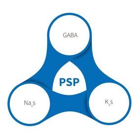 Péine Iar-Mháinliachta