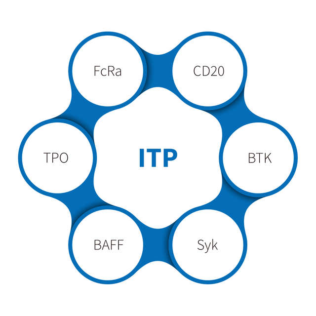 Идиопатска тромбоцитопенична пурпура
